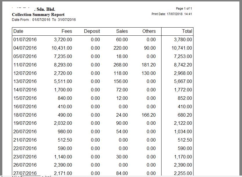 Collection Summary by Category Report